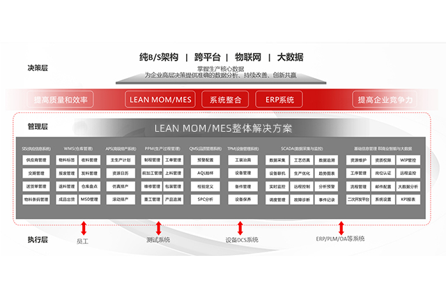 SMT貼片機數(shù)據(jù)追溯系統(tǒng)：實現(xiàn)智能制造的關鍵技術(shù)